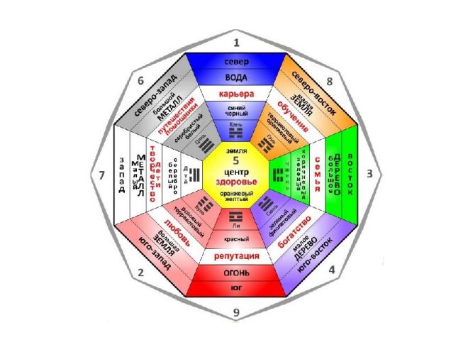 Warna Feng Shui Peraturan Dan Makna Warna Untuk Bilik Tidur Dapur Ruang Tamu